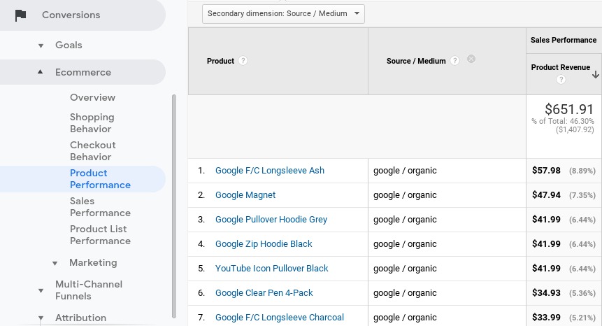 Screenshot of the product performance list to track search originated sales