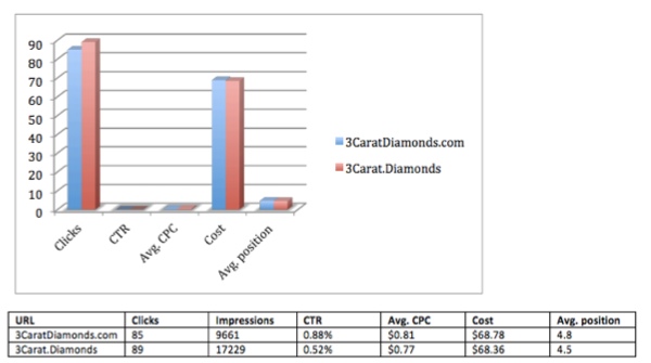 diamond-domain-test-results