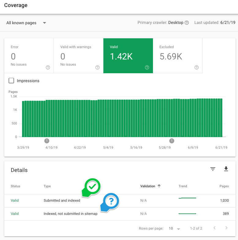screenshot example of Google Search Console's coverage report