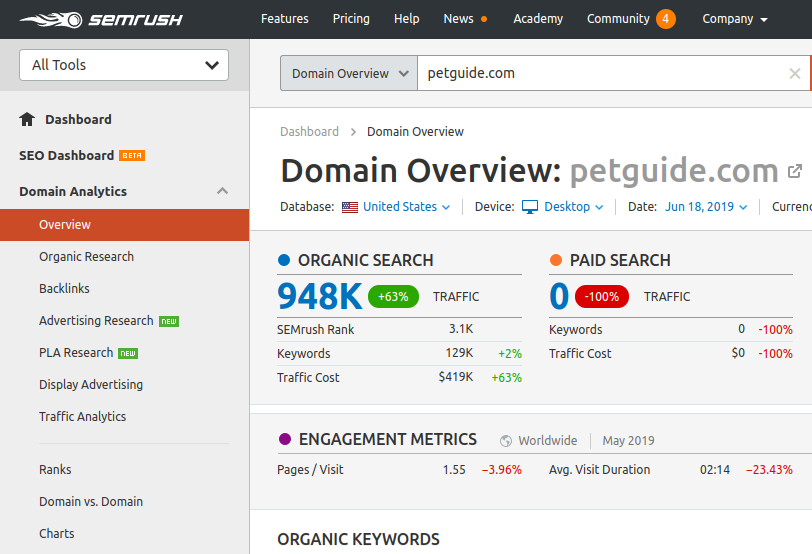 example of competitor research on semrush