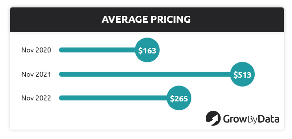 Average Pricing - ecommerce strategies