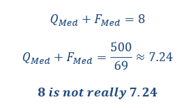 Google Quality Score Equation