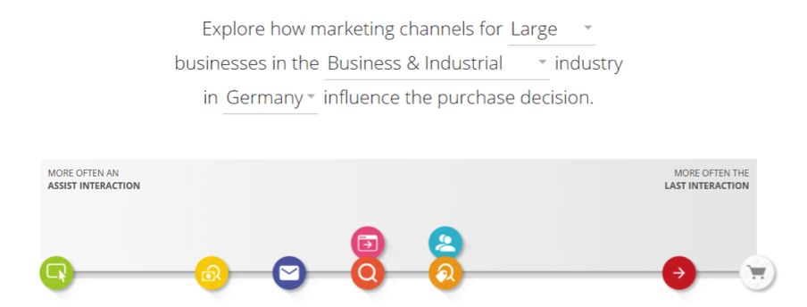 marketing channels germany