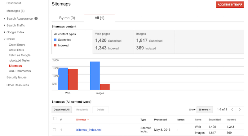 sitemaps search console